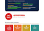 perform AWS security audit, vulnerability assessment and compliance report